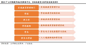 創(chuàng)顯科教（834541） 擁抱教育信息化建設升級，加速向綜合服務運營商轉型
