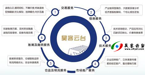 未來五年 技術驅動下的工業(yè)品電商“昊客時代”與專業(yè)推廣服務新篇章