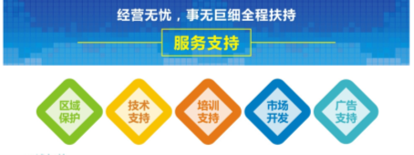 醇醚燃料技術(shù)轉(zhuǎn)讓與技術(shù)服務(wù)選擇指南 如何甄選優(yōu)質(zhì)合作伙伴