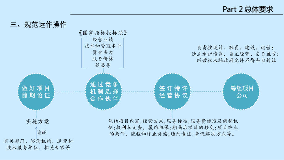 PPP模式下的技術服務與技術轉讓項目運作全流程解析