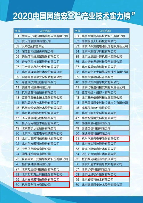 榮登網絡安全產業技術實力榜”，技術與產品實力保障領跑行業