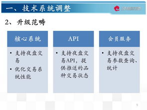 大連商品交易所夜盤交易技術服務介紹 技術創新與傳承之路